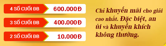 Vé số truyền thống Vé số truyền thống