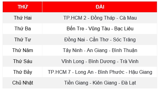 Cách chơi xổ số truyền thống