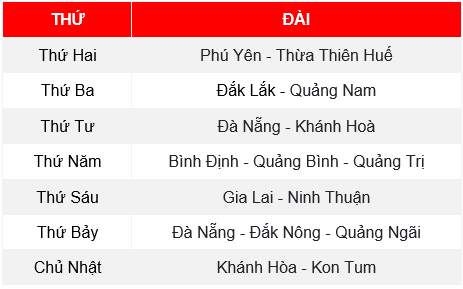 Cách chơi xổ số truyền thống